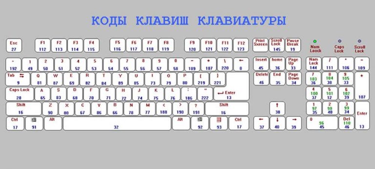 Maxvi e6 как отключить произношение клавиш на клавиатуре