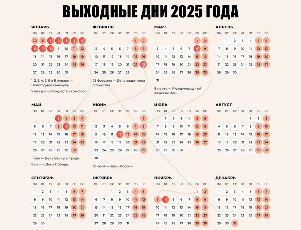 Календарь 2025